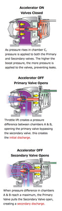 HKS SQV IV Universal bov (black edition)